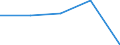 KN 22081090 /Exporte /Einheit = Preise (Euro/Bes. Maßeinheiten) /Partnerland: Irland /Meldeland: Eur27 /22081090:Zubereitungen, Zusammengesetzt, Alkoholhaltig, der zum Herstellen von Getraenken Verwendeten art (Ausg. Aromatische Bitter, mit Einem Alkoholgehalt von 44,2 % vol bis 49,2 % Vol, Zubereitet Unter Verwendung von 1,5 bis 6 ght Enzian, Gewuerzen und Anderen Zutaten Sowie 4 bis 10 ght Zucker Enthaltend, in Behaeltern mit Einem Inhalt von =< 0,5 L)