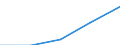 KN 22081090 /Exporte /Einheit = Preise (Euro/Bes. Maßeinheiten) /Partnerland: Oesterreich /Meldeland: Eur27 /22081090:Zubereitungen, Zusammengesetzt, Alkoholhaltig, der zum Herstellen von Getraenken Verwendeten art (Ausg. Aromatische Bitter, mit Einem Alkoholgehalt von 44,2 % vol bis 49,2 % Vol, Zubereitet Unter Verwendung von 1,5 bis 6 ght Enzian, Gewuerzen und Anderen Zutaten Sowie 4 bis 10 ght Zucker Enthaltend, in Behaeltern mit Einem Inhalt von =< 0,5 L)