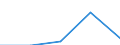 KN 22081090 /Exporte /Einheit = Preise (Euro/Bes. Maßeinheiten) /Partnerland: Ghana /Meldeland: Eur27 /22081090:Zubereitungen, Zusammengesetzt, Alkoholhaltig, der zum Herstellen von Getraenken Verwendeten art (Ausg. Aromatische Bitter, mit Einem Alkoholgehalt von 44,2 % vol bis 49,2 % Vol, Zubereitet Unter Verwendung von 1,5 bis 6 ght Enzian, Gewuerzen und Anderen Zutaten Sowie 4 bis 10 ght Zucker Enthaltend, in Behaeltern mit Einem Inhalt von =< 0,5 L)