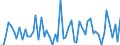 KN 22082019 /Exporte /Einheit = Preise (Euro/Bes. Maßeinheiten) /Partnerland: Ver.koenigreich(Ohne Nordirland) /Meldeland: Eur27_2020 /22082019:Branntwein aus Wein, in Behältnissen mit Einem Inhalt von <= 2 l (Ausg. Cognac, Armagnac und Brandy/Weinbrand)