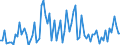 CN 22082019 /Exports /Unit = Prices (Euro/suppl. units) /Partner: Belgium /Reporter: Eur27_2020 /22082019: Spirits Obtained by Distilling Grape Wine, in Containers Holding <= 2 l (Excl. Cognac, Armagnac and Brandy/Weinbrand)                   Spirits Obtained by Distilling Grape Wine, in Containers Holding <= 2 l (Excl. Cognac, Armagnac and Brandy/Weinbrand)