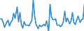 CN 22082019 /Exports /Unit = Prices (Euro/suppl. units) /Partner: Luxembourg /Reporter: Eur27_2020 /22082019: Spirits Obtained by Distilling Grape Wine, in Containers Holding <= 2 l (Excl. Cognac, Armagnac and Brandy/Weinbrand)                Spirits Obtained by Distilling Grape Wine, in Containers Holding <= 2 l (Excl. Cognac, Armagnac and Brandy/Weinbrand)