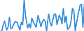 KN 22082019 /Exporte /Einheit = Preise (Euro/Bes. Maßeinheiten) /Partnerland: Schweiz /Meldeland: Eur27_2020 /22082019:Branntwein aus Wein Oder Traubentrester, in Behaeltern mit Einem Inhalt von =< 2 l (Ausg. Cognac und Armagnac)