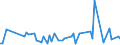 KN 22082019 /Exporte /Einheit = Preise (Euro/Bes. Maßeinheiten) /Partnerland: Andorra /Meldeland: Eur27_2020 /22082019:Branntwein aus Wein Oder Traubentrester, in Behaeltern mit Einem Inhalt von =< 2 l (Ausg. Cognac und Armagnac)
