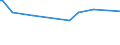 KN 22082019 /Exporte /Einheit = Preise (Euro/Bes. Maßeinheiten) /Partnerland: Tuerkei /Meldeland: Eur27_2020 /22082019:Branntwein aus Wein Oder Traubentrester, in Behaeltern mit Einem Inhalt von =< 2 l (Ausg. Cognac und Armagnac)