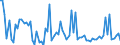 CN 22082019 /Exports /Unit = Prices (Euro/suppl. units) /Partner: Estonia /Reporter: Eur27_2020 /22082019: Spirits Obtained by Distilling Grape Wine, in Containers Holding <= 2 l (Excl. Cognac, Armagnac and Brandy/Weinbrand)                   Spirits Obtained by Distilling Grape Wine, in Containers Holding <= 2 l (Excl. Cognac, Armagnac and Brandy/Weinbrand)