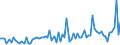 KN 22082019 /Exporte /Einheit = Preise (Euro/Bes. Maßeinheiten) /Partnerland: Litauen /Meldeland: Eur27_2020 /22082019:Branntwein aus Wein Oder Traubentrester, in Behaeltern mit Einem Inhalt von =< 2 l (Ausg. Cognac und Armagnac)