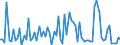 KN 22082019 /Exporte /Einheit = Preise (Euro/Bes. Maßeinheiten) /Partnerland: Polen /Meldeland: Eur27_2020 /22082019:Branntwein aus Wein Oder Traubentrester, in Behaeltern mit Einem Inhalt von =< 2 l (Ausg. Cognac und Armagnac)
