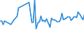 KN 22082019 /Exporte /Einheit = Preise (Euro/Bes. Maßeinheiten) /Partnerland: Ungarn /Meldeland: Eur27_2020 /22082019:Branntwein aus Wein Oder Traubentrester, in Behaeltern mit Einem Inhalt von =< 2 l (Ausg. Cognac und Armagnac)