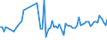 KN 22082019 /Exporte /Einheit = Preise (Euro/Bes. Maßeinheiten) /Partnerland: Ungarn /Meldeland: Eur27_2020 /22082019: Branntwein aus Wein, in Behältnissen mit Einem Inhalt von <= 2 l (Ausg. Cognac, Armagnac und Brandy/Weinbrand)              Branntwein aus Wein, in Behältnissen mit Einem Inhalt von <= 2 l (Ausg. Cognac, Armagnac und Brandy/Weinbrand)