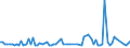 KN 22082019 /Exporte /Einheit = Preise (Euro/Bes. Maßeinheiten) /Partnerland: Russland /Meldeland: Eur27_2020 /22082019:Branntwein aus Wein Oder Traubentrester, in Behaeltern mit Einem Inhalt von =< 2 l (Ausg. Cognac und Armagnac)