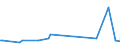 KN 22082019 /Exporte /Einheit = Preise (Euro/Bes. Maßeinheiten) /Partnerland: Aserbaidschan /Meldeland: Eur27_2020 /22082019:Branntwein aus Wein Oder Traubentrester, in Behaeltern mit Einem Inhalt von =< 2 l (Ausg. Cognac und Armagnac)