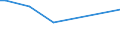 KN 22082019 /Exporte /Einheit = Preise (Euro/Bes. Maßeinheiten) /Partnerland: Usbekistan /Meldeland: Eur27_2020 /22082019: Branntwein aus Wein, in Behältnissen mit Einem Inhalt von <= 2 l (Ausg. Cognac, Armagnac und Brandy/Weinbrand)          Branntwein aus Wein, in Behältnissen mit Einem Inhalt von <= 2 l (Ausg. Cognac, Armagnac und Brandy/Weinbrand)