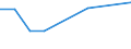 KN 22082019 /Exporte /Einheit = Preise (Euro/Bes. Maßeinheiten) /Partnerland: Kirgistan /Meldeland: Eur27_2020 /22082019: Branntwein aus Wein, in Behältnissen mit Einem Inhalt von <= 2 l (Ausg. Cognac, Armagnac und Brandy/Weinbrand)           Branntwein aus Wein, in Behältnissen mit Einem Inhalt von <= 2 l (Ausg. Cognac, Armagnac und Brandy/Weinbrand)