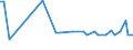 KN 22082019 /Exporte /Einheit = Preise (Euro/Bes. Maßeinheiten) /Partnerland: Ehem.jug.rep.mazed /Meldeland: Eur27_2020 /22082019:Branntwein aus Wein Oder Traubentrester, in Behaeltern mit Einem Inhalt von =< 2 l (Ausg. Cognac und Armagnac)