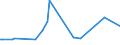 KN 22082019 /Exporte /Einheit = Preise (Euro/Bes. Maßeinheiten) /Partnerland: Aequat.guin. /Meldeland: Eur27_2020 /22082019: Branntwein aus Wein, in Behältnissen mit Einem Inhalt von <= 2 l (Ausg. Cognac, Armagnac und Brandy/Weinbrand)        Branntwein aus Wein, in Behältnissen mit Einem Inhalt von <= 2 l (Ausg. Cognac, Armagnac und Brandy/Weinbrand)