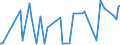 KN 22082019 /Exporte /Einheit = Preise (Euro/Bes. Maßeinheiten) /Partnerland: S.tome /Meldeland: Eur27_2020 /22082019:Branntwein aus Wein Oder Traubentrester, in Behaeltern mit Einem Inhalt von =< 2 l (Ausg. Cognac und Armagnac)
