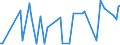 KN 22082019 /Exporte /Einheit = Preise (Euro/Bes. Maßeinheiten) /Partnerland: S.tome /Meldeland: Eur27_2020 /22082019: Branntwein aus Wein, in Behältnissen mit Einem Inhalt von <= 2 l (Ausg. Cognac, Armagnac und Brandy/Weinbrand)              Branntwein aus Wein, in Behältnissen mit Einem Inhalt von <= 2 l (Ausg. Cognac, Armagnac und Brandy/Weinbrand)