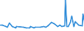 KN 22082028 /Exporte /Einheit = Preise (Euro/Bes. Maßeinheiten) /Partnerland: Aegypten /Meldeland: Eur27_2020 /22082028:Branntwein aus Wein Oder Traubentrester, in Behaeltern mit Einem Inhalt von =< 2 l (Ausg. Cognac, Armagnac und Grappa)