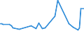 KN 22082028 /Exporte /Einheit = Preise (Euro/Bes. Maßeinheiten) /Partnerland: Guinea-biss. /Meldeland: Eur27_2020 /22082028:Branntwein aus Wein Oder Traubentrester, in Behaeltern mit Einem Inhalt von =< 2 l (Ausg. Cognac, Armagnac und Grappa)