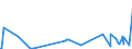 KN 22082087 /Exporte /Einheit = Preise (Euro/Bes. Maßeinheiten) /Partnerland: Niederlande /Meldeland: Europäische Union /22082087:Branntwein aus Wein Oder Traubentrester, in Behältnissen mit Einem Inhalt von > 2 l (Ausg. Rohbrand Sowie Cognac, Armagnac, Grappa und Brandy de Jerez)