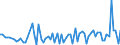 KN 22082088 /Exporte /Einheit = Preise (Euro/Bes. Maßeinheiten) /Partnerland: Schweiz /Meldeland: Eur27_2020 /22082088:Branntwein aus Wein Oder Traubentrester, in Behaeltern mit Einem Inhalt von > 2 l (Ausg. Rohbrand Sowie Cognac, Armagnac und Grappa)