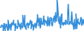 KN 22083041 /Exporte /Einheit = Preise (Euro/Bes. Maßeinheiten) /Partnerland: Italien /Meldeland: Eur27_2020 /22083041:'blended' 'malt'-`scotch`-whisky, in BehÃ¤ltnissen mit Einem Inhalt von <=  2Â l