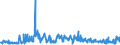 KN 22083041 /Exporte /Einheit = Preise (Euro/Bes. Maßeinheiten) /Partnerland: Rumaenien /Meldeland: Eur27_2020 /22083041:'blended' 'malt'-`scotch`-whisky, in BehÃ¤ltnissen mit Einem Inhalt von <=  2Â l