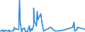KN 22083041 /Exporte /Einheit = Preise (Euro/Bes. Maßeinheiten) /Partnerland: Tschad /Meldeland: Eur27_2020 /22083041:'blended' 'malt'-`scotch`-whisky, in BehÃ¤ltnissen mit Einem Inhalt von <=  2Â l