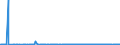 KN 22083041 /Exporte /Einheit = Preise (Euro/Bes. Maßeinheiten) /Partnerland: Elfenbeink. /Meldeland: Eur27_2020 /22083041:'blended' 'malt'-`scotch`-whisky, in BehÃ¤ltnissen mit Einem Inhalt von <=  2Â l