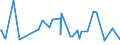 KN 22083041 /Exporte /Einheit = Preise (Euro/Bes. Maßeinheiten) /Partnerland: Zentralaf.republik /Meldeland: Eur27_2020 /22083041:'blended' 'malt'-`scotch`-whisky, in BehÃ¤ltnissen mit Einem Inhalt von <=  2Â l