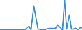 KN 22083049 /Exporte /Einheit = Preise (Euro/Bes. Maßeinheiten) /Partnerland: Ver.koenigreich(Ohne Nordirland) /Meldeland: Eur27_2020 /22083049:'blended' 'malt'-`scotch`-whisky, in BehÃ¤ltnissen mit Einem Inhalt von > 2 L