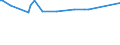 KN 22083049 /Exporte /Einheit = Preise (Euro/Bes. Maßeinheiten) /Partnerland: Bosn.-herzegowina /Meldeland: Eur27_2020 /22083049:'blended' 'malt'-`scotch`-whisky, in BehÃ¤ltnissen mit Einem Inhalt von > 2 L