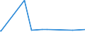 KN 22083049 /Exporte /Einheit = Preise (Euro/Bes. Maßeinheiten) /Partnerland: Togo /Meldeland: Eur27_2020 /22083049:'blended' 'malt'-`scotch`-whisky, in BehÃ¤ltnissen mit Einem Inhalt von > 2 L