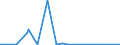 KN 22083069 /Exporte /Einheit = Preise (Euro/Bes. Maßeinheiten) /Partnerland: Neuseeland /Meldeland: Eur27_2020 /22083069:Single-grain'- Scotch Whisky und Blended-grain'-scotch Whisky, in BehÃ¤ltnissen mit Einem Inhalt von > 2 L