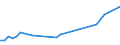 KN 22083079 /Exporte /Einheit = Preise (Euro/Bes. Maßeinheiten) /Partnerland: Ver.koenigreich(Nordirland) /Meldeland: Eur27_2020 /22083079:`