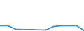 KN 22083079 /Exporte /Einheit = Preise (Euro/Bes. Maßeinheiten) /Partnerland: Island /Meldeland: Eur27_2020 /22083079:Scotch-whisky, in BehÃ¤ltnissen mit Einem Inhalt von > 2 l  (Ausg. `single Malt`-whisky, `blended Malt'-whisky, `single-grain`-whisky und `blended-grain`-whisky)
