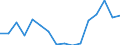 KN 22083079 /Exporte /Einheit = Preise (Euro/Bes. Maßeinheiten) /Partnerland: Georgien /Meldeland: Eur27_2020 /22083079:Scotch-whisky, in BehÃ¤ltnissen mit Einem Inhalt von > 2 l  (Ausg. `single Malt`-whisky, `blended Malt'-whisky, `single-grain`-whisky und `blended-grain`-whisky)