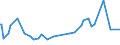 KN 22083079 /Exporte /Einheit = Preise (Euro/Bes. Maßeinheiten) /Partnerland: Mauretanien /Meldeland: Eur27_2020 /22083079:Scotch-whisky, in BehÃ¤ltnissen mit Einem Inhalt von > 2 l  (Ausg. `single Malt`-whisky, `blended Malt'-whisky, `single-grain`-whisky und `blended-grain`-whisky)