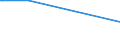 KN 22083079 /Exporte /Einheit = Preise (Euro/Bes. Maßeinheiten) /Partnerland: Guinea /Meldeland: Eur27_2020 /22083079:Scotch-whisky, in BehÃ¤ltnissen mit Einem Inhalt von > 2 l  (Ausg. `single Malt`-whisky, `blended Malt'-whisky, `single-grain`-whisky und `blended-grain`-whisky)
