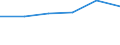 KN 22083091 /Exporte /Einheit = Preise (Euro/Bes. Maßeinheiten) /Partnerland: Italien /Meldeland: Eur27 /22083091:Whisky, in Behaeltern mit Einem Inhalt von =< 2 l (Ausg. Bourbon-whiskey)