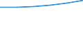 KN 22083091 /Exporte /Einheit = Preise (Euro/Bes. Maßeinheiten) /Partnerland: Schweden /Meldeland: Eur27 /22083091:Whisky, in Behaeltern mit Einem Inhalt von =< 2 l (Ausg. Bourbon-whiskey)