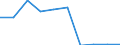 KN 22084010 /Exporte /Einheit = Preise (Euro/Bes. Maßeinheiten) /Partnerland: Italien /Meldeland: Eur27 /22084010:Rum und Taffia, in Behaeltern mit Einem Inhalt von =< 2 L