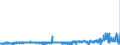 CN 22084011 /Exports /Unit = Prices (Euro/suppl. units) /Partner: Germany /Reporter: Eur27_2020 /22084011: Rum With a Content of Volatile Substances (Other Than Ethyl and Methyl Alcohol) of >= 225 G/hl of Pure Alcohol `with a 10% Tolerance`, iRum With a Content of Volatile Substances (Other Than Ethyl and Methyl Alcohol) of >= 225 G/hl of Pure Alcohol `with a 10% Tolerance`, in Containers Holding <= 2 L