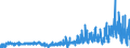 CN 22084011 /Exports /Unit = Prices (Euro/suppl. units) /Partner: Italy /Reporter: Eur27_2020 /22084011: Rum With a Content of Volatile Substances (Other Than Ethyl and Methyl Alcohol) of >= 225 G/hl of Pure Alcohol `with a 10% Tolerance`, in Rum With a Content of Volatile Substances (Other Than Ethyl and Methyl Alcohol) of >= 225 G/hl of Pure Alcohol `with a 10% Tolerance`, in Containers Holding <= 2 L