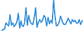CN 22084011 /Exports /Unit = Prices (Euro/suppl. units) /Partner: United Kingdom(Excluding Northern Ireland) /Reporter: Eur27_2020 /22084011: Rum With a Content of Volatile Substances (Other Than Ethyl and Methyl Alcohol) of >= 225 G/hl of PurRum With a Content of Volatile Substances (Other Than Ethyl and Methyl Alcohol) of >= 225 G/hl of Pure Alcohol `with a 10% Tolerance`, in Containers Holding <= 2 L