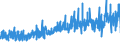 CN 22084011 /Exports /Unit = Prices (Euro/suppl. units) /Partner: Norway /Reporter: Eur27_2020 /22084011: Rum With a Content of Volatile Substances (Other Than Ethyl and Methyl Alcohol) of >= 225 G/hl of Pure Alcohol `with a 10% Tolerance`, inRum With a Content of Volatile Substances (Other Than Ethyl and Methyl Alcohol) of >= 225 G/hl of Pure Alcohol `with a 10% Tolerance`, in Containers Holding <= 2 L