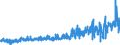 CN 22084011 /Exports /Unit = Prices (Euro/suppl. units) /Partner: Finland /Reporter: Eur27_2020 /22084011: Rum With a Content of Volatile Substances (Other Than Ethyl and Methyl Alcohol) of >= 225 G/hl of Pure Alcohol `with a 10% Tolerance`, iRum With a Content of Volatile Substances (Other Than Ethyl and Methyl Alcohol) of >= 225 G/hl of Pure Alcohol `with a 10% Tolerance`, in Containers Holding <= 2 L