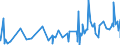 CN 22084011 /Exports /Unit = Prices (Euro/suppl. units) /Partner: Algeria /Reporter: Eur27_2020 /22084011: Rum With a Content of Volatile Substances (Other Than Ethyl and Methyl Alcohol) of >= 225 G/hl of Pure Alcohol `with a 10% Tolerance`, iRum With a Content of Volatile Substances (Other Than Ethyl and Methyl Alcohol) of >= 225 G/hl of Pure Alcohol `with a 10% Tolerance`, in Containers Holding <= 2 L