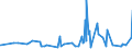CN 22084011 /Exports /Unit = Prices (Euro/suppl. units) /Partner: Centr.africa /Reporter: Eur27_2020 /22084011: Rum With a Content of Volatile Substances (Other Than Ethyl and Methyl Alcohol) of >= 225 G/hl of Pure Alcohol `with a 10% TolerancRum With a Content of Volatile Substances (Other Than Ethyl and Methyl Alcohol) of >= 225 G/hl of Pure Alcohol `with a 10% Tolerance`, in Containers Holding <= 2 L